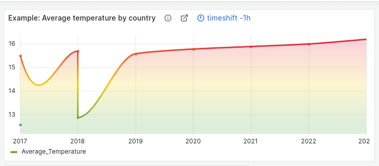 Grafana panel titles: Why we changed from center to left-aligned