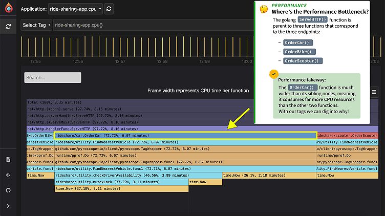 Continuous Profiling for Golang applications