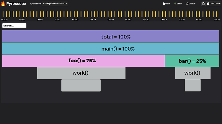 Debug performance issues in Python