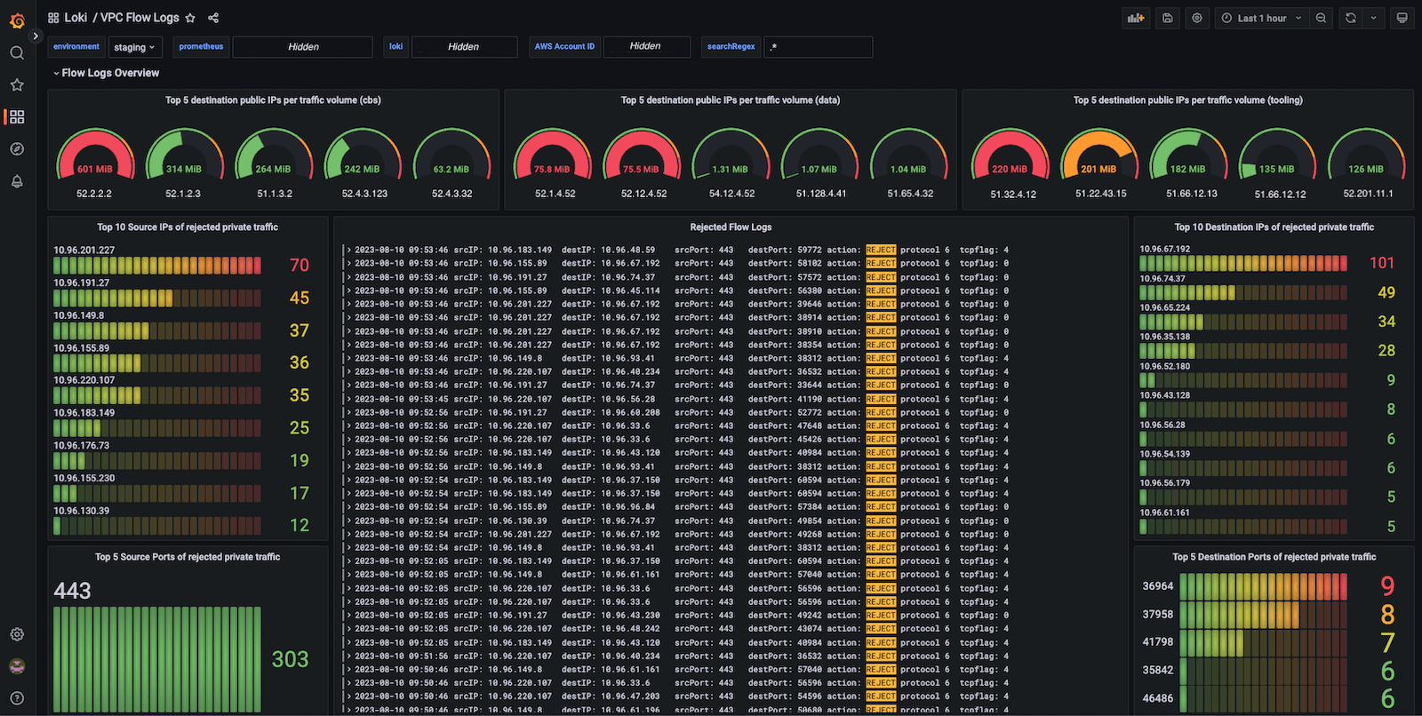 A screenshot of Qonto’s internal Grafana dashboard for network metrics and log feed visualization