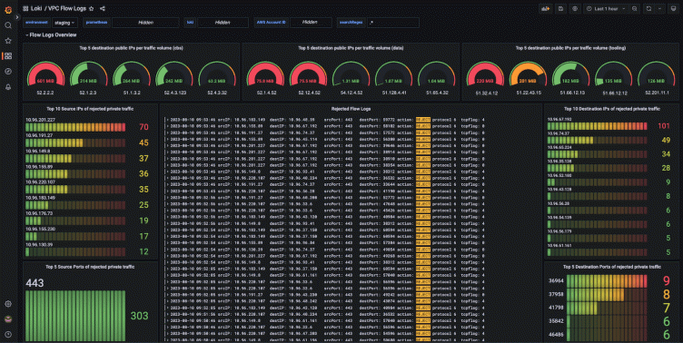 How Qonto used Grafana Loki to build its network observability platform