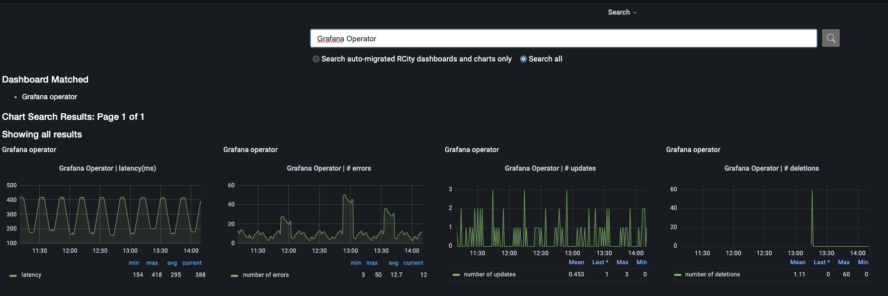 Analytics Dashboard  Documentation - Roblox Creator Hub