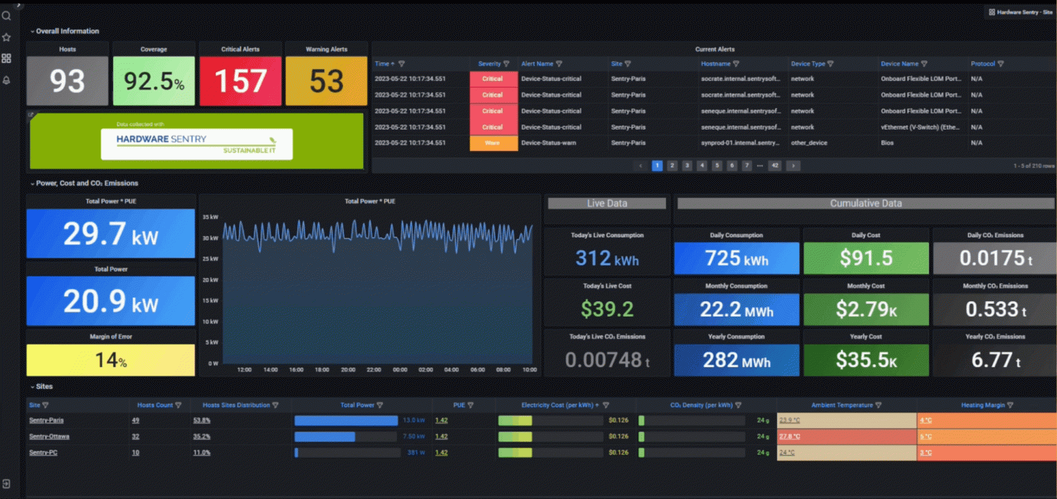 Reducing data center carbon emissions with Hardware Sentry, Grafana ...