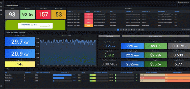 Reducing data center carbon emissions with Hardware Sentry, Grafana, and OpenTelemetry