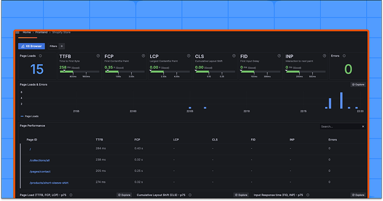How to monitor your Shopify store with Grafana Cloud Frontend Observability