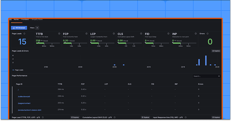 How to use the Grafana Faro Web SDK with Grafana Cloud Frontend ...