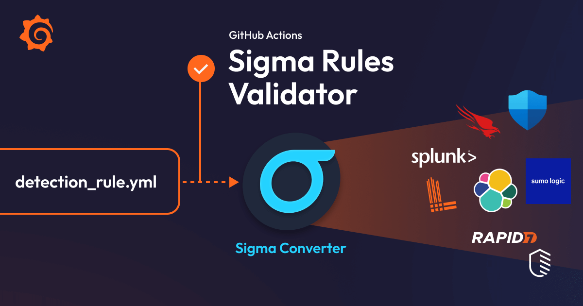 How to validate Sigma rules with GitHub Actions for improved security monitoring 