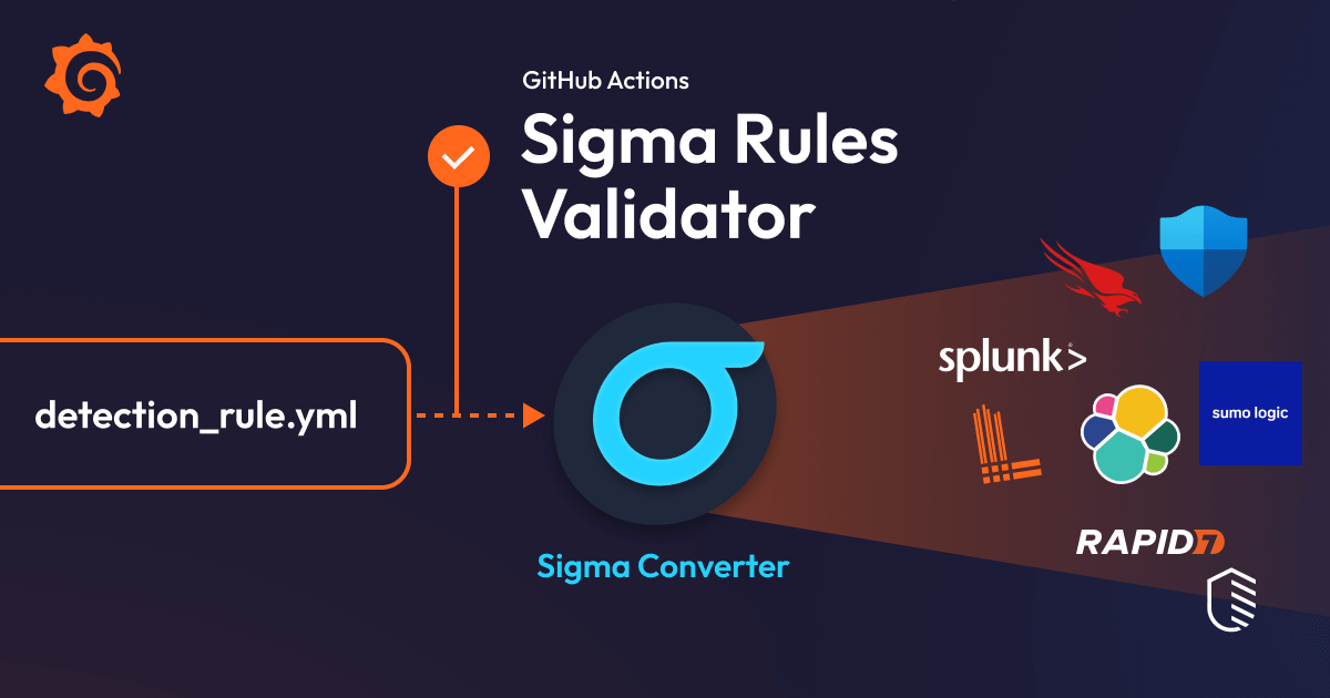 How to validate Sigma rules with GitHub Actions for improved security ...