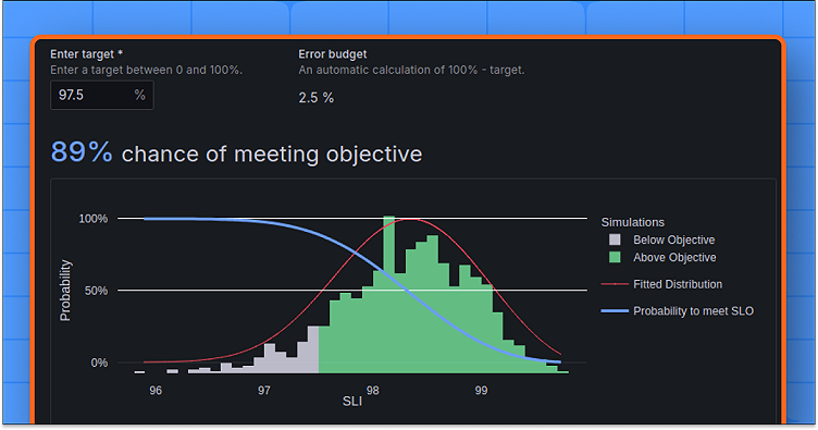 Grafana SLO: Easily predict the likelihood that you'll hit your target