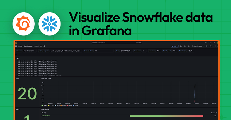 Snowflake data visualization: all the latest features to monitor metrics, enhance security, and more