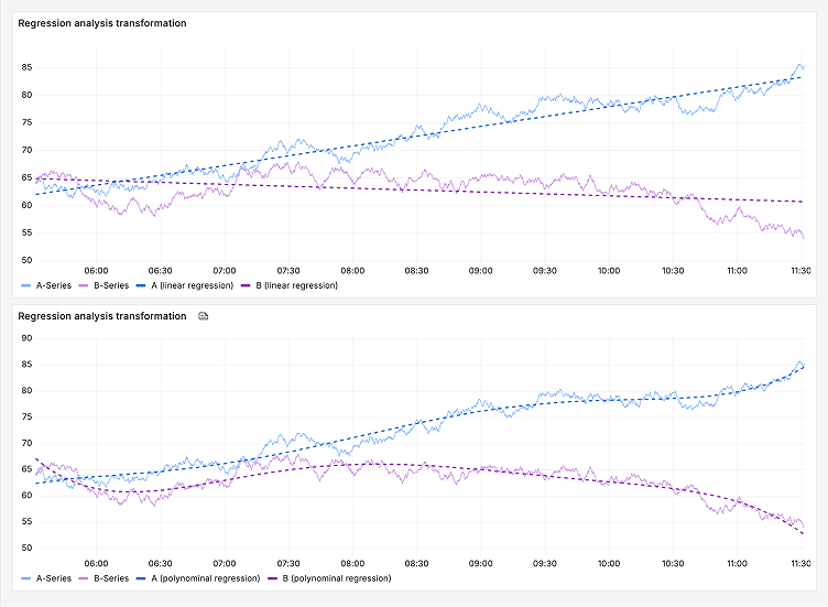 How to surface trends and make sense of your data with Grafana