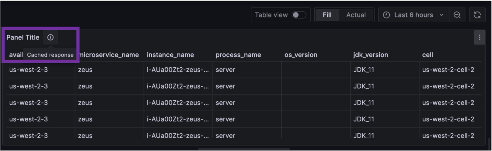 Screenshot of Grafana UI for reloading panel that is now cached. 