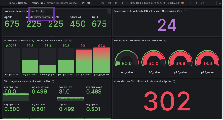 How Grafana query caching and Amazon Timestream make dashboards faster and more cost-effective