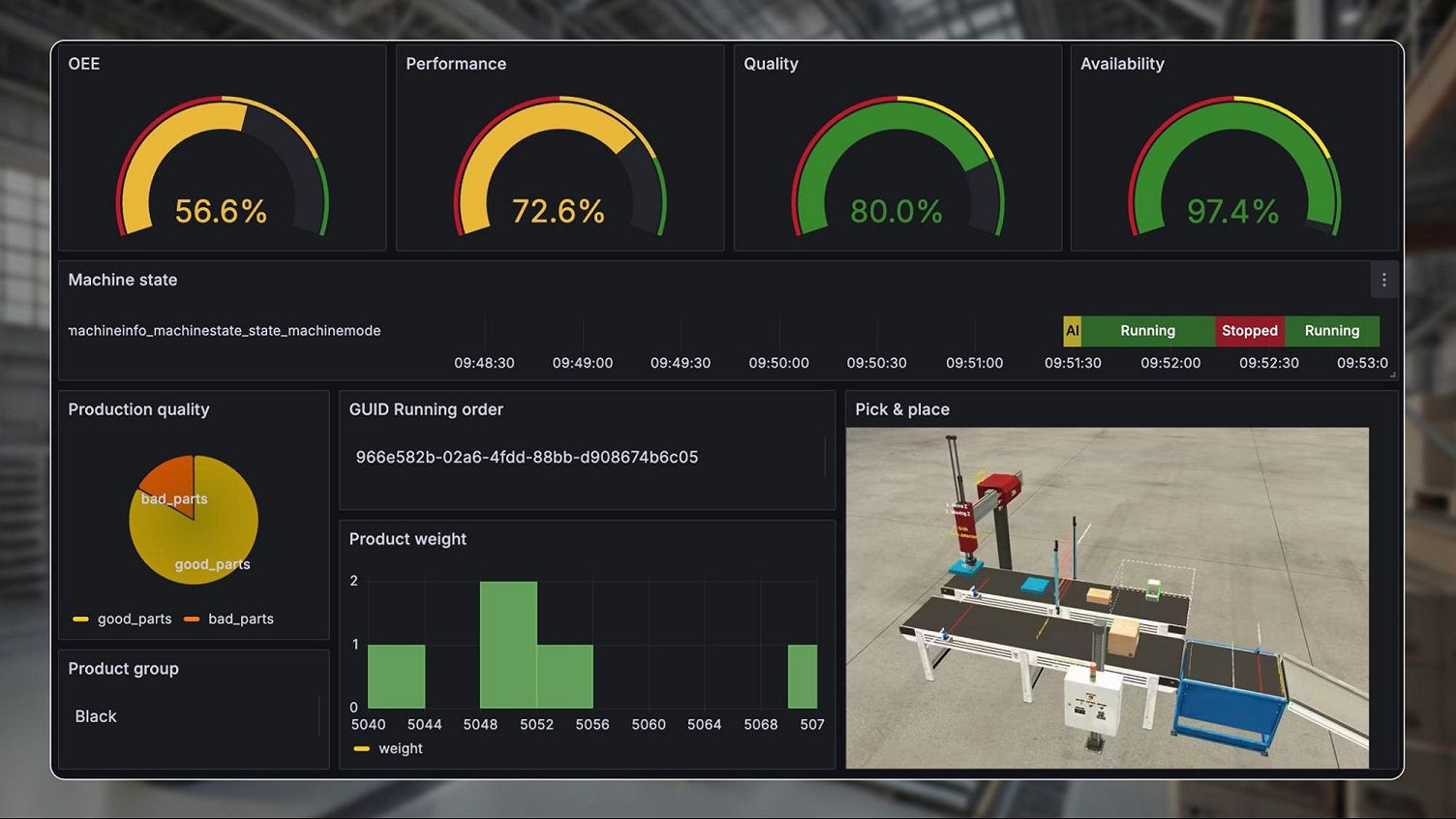 Industrial IoT visualization: Why United Manufacturing Hub chose ...