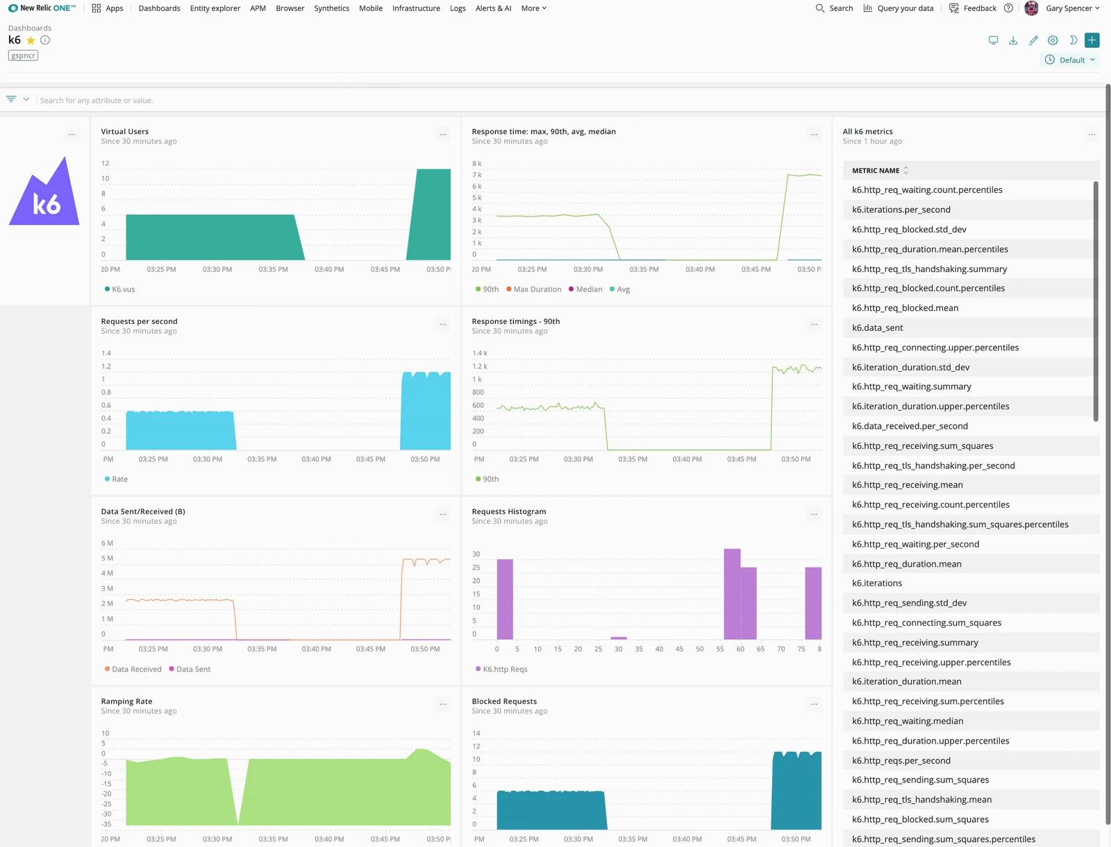 A screenshot of New Relic metrics visualized in k6
