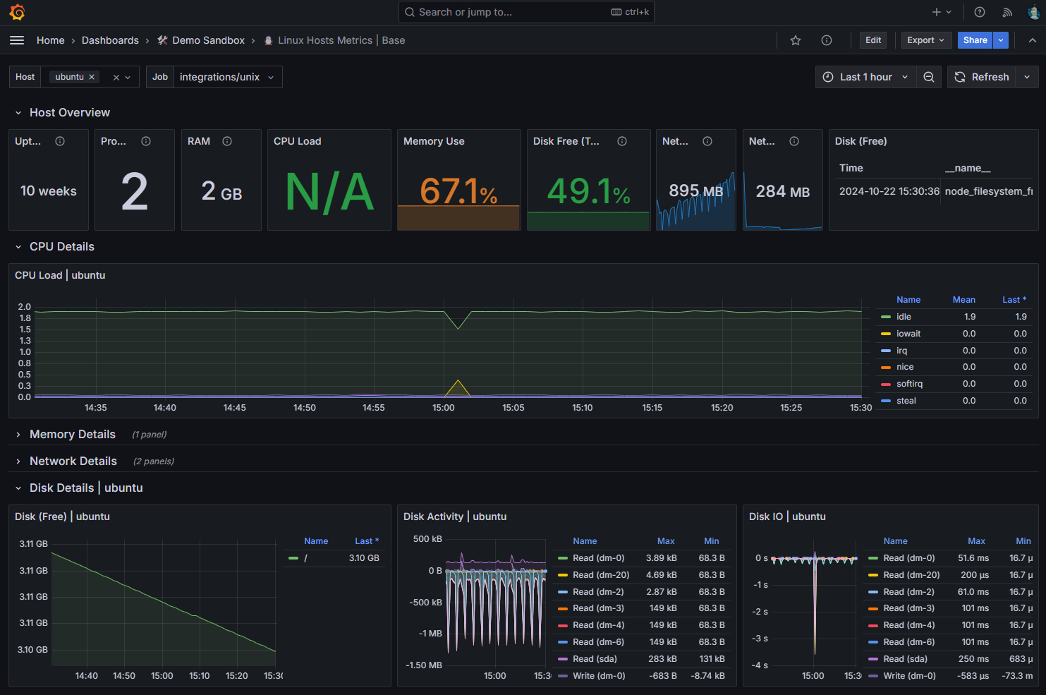 How to monitor your local weather with Grafana – Jedi Security