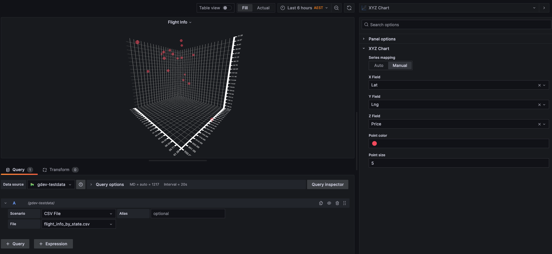 A screenshot of the XYZ chart in Manual mode.