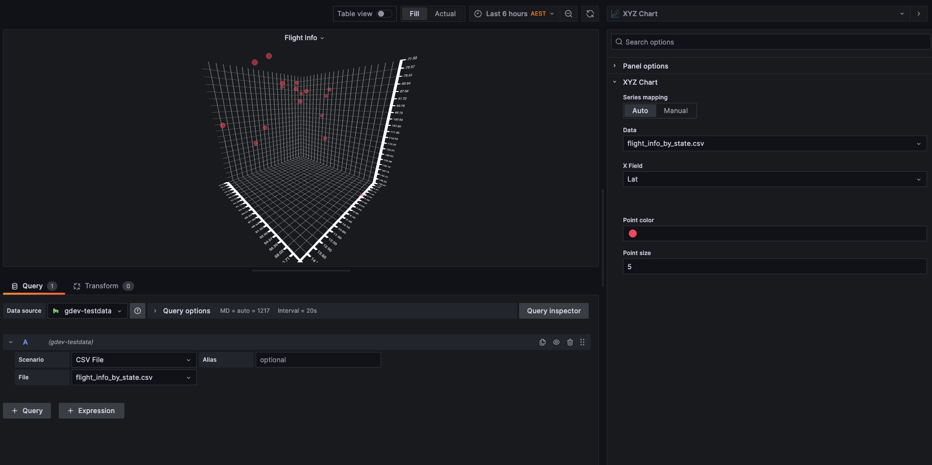 A screenshot of the XYZ chart in Auto mode.