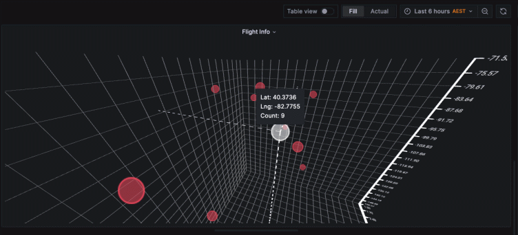 Introducing the XYZ chart: A three-dimensional way to visualize your data in Grafana