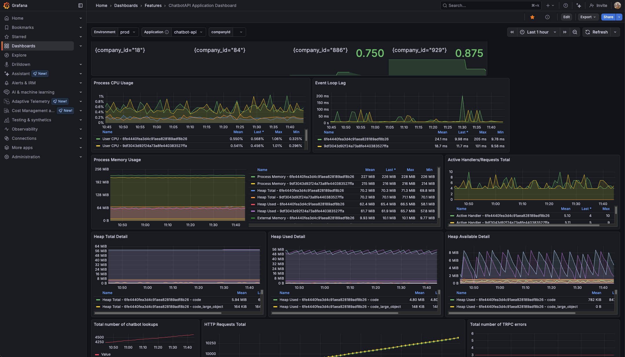 Hona’s chatbot dashboard
