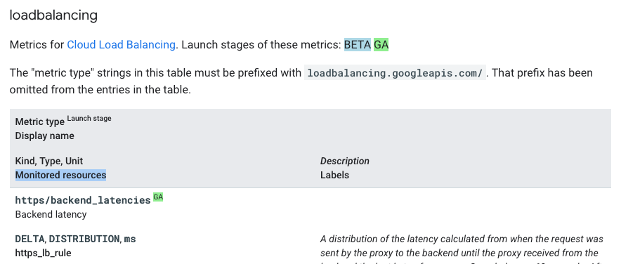 gcp-exporter-config-metric-example
