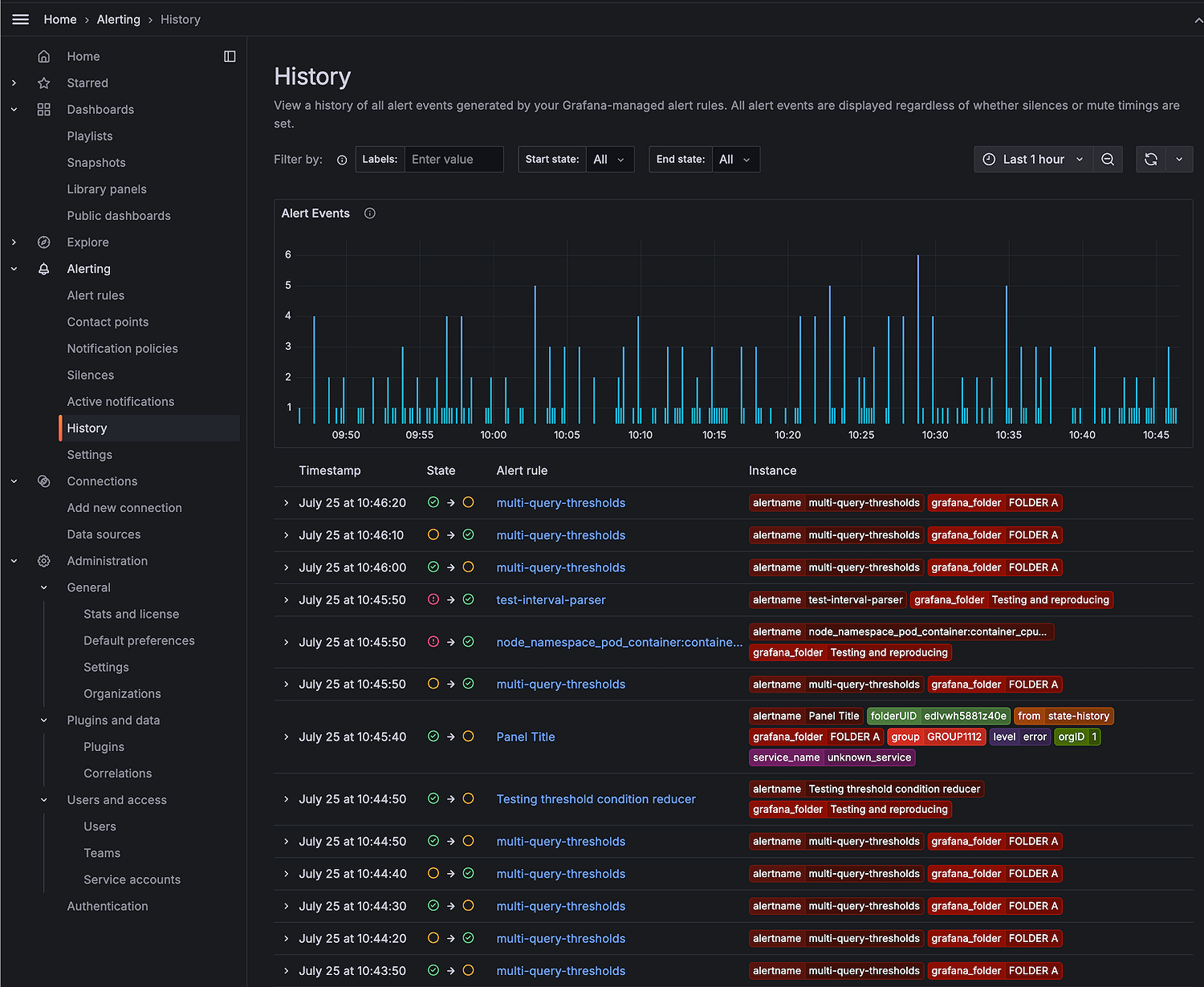 Grafana Cloud updates: new data visualization options, enhancements to ...