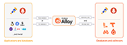 Grafana Alloy Grafana Alloy Documentation