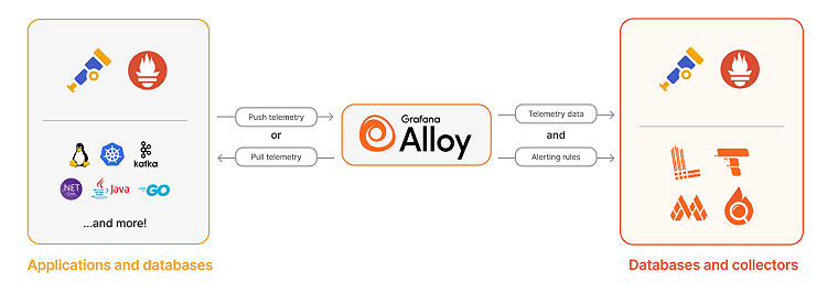 Ingesting logs to Loki using Alloy | Grafana Loki documentation