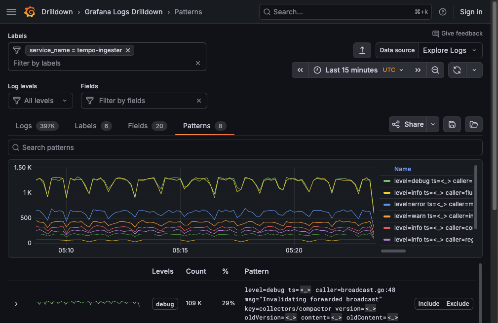 Patterns tab Grafana Logs Drilldown Patterns tab
