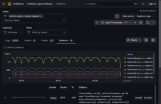 Log patterns | Grafana documentation