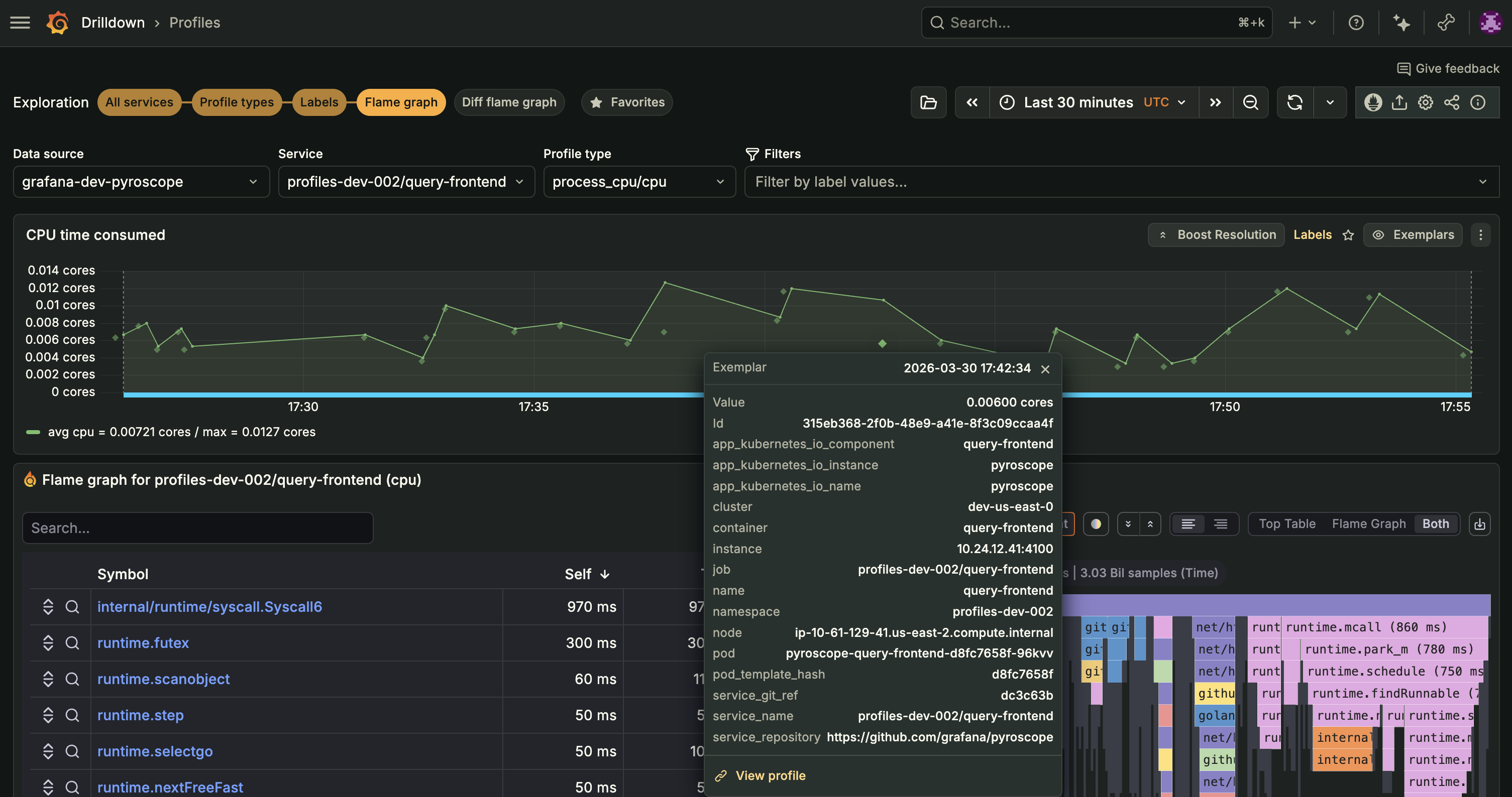 Exemplar popover showing profile details and labels