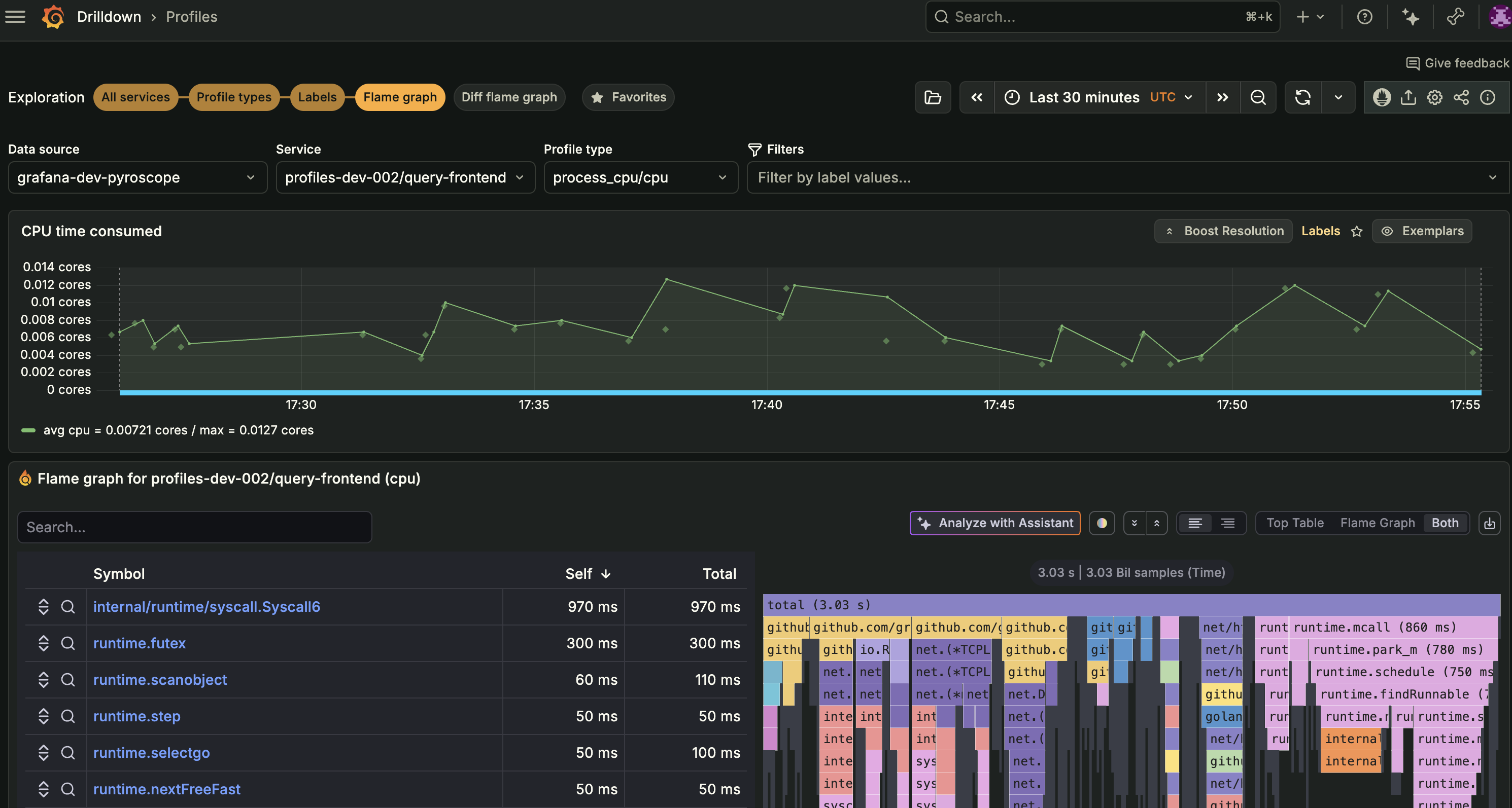 Timeseries panel with Exemplars enabled showing diamond markers on the chart