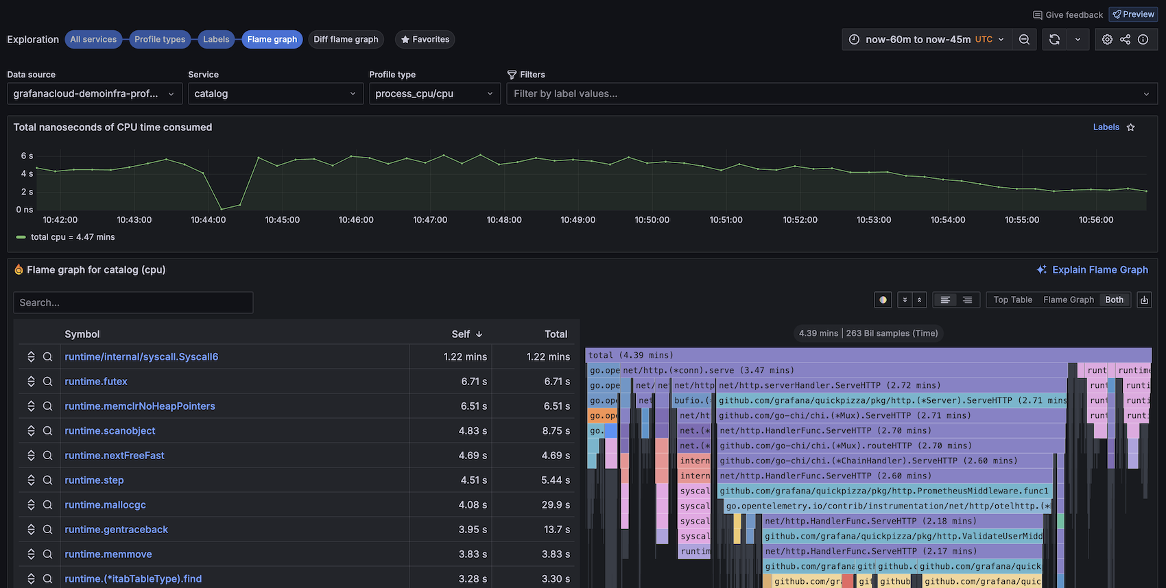 Grafana Profiles Drilldown flame graph