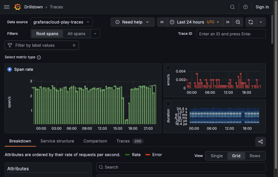 The Rate metric view showing Root spans selected