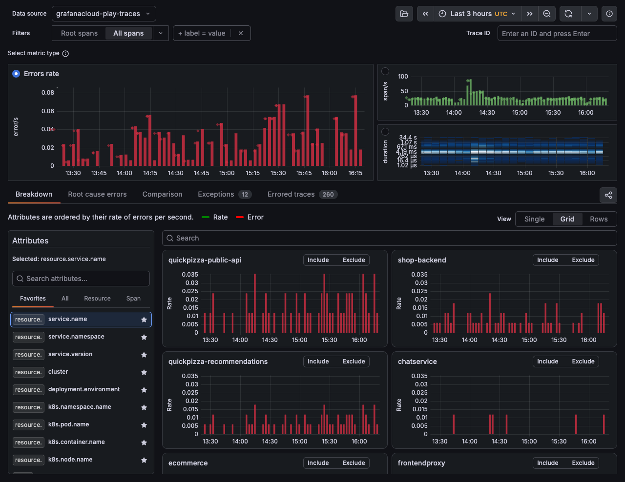 Select All spans to view all raw span data and Errors as your metric