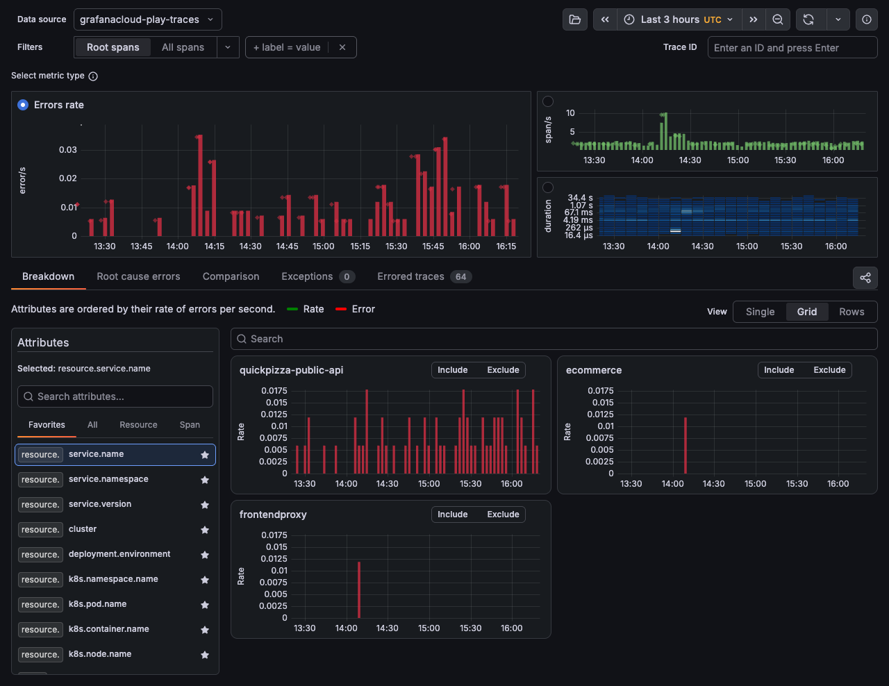Errors metric showing the Breakdown tab without filters