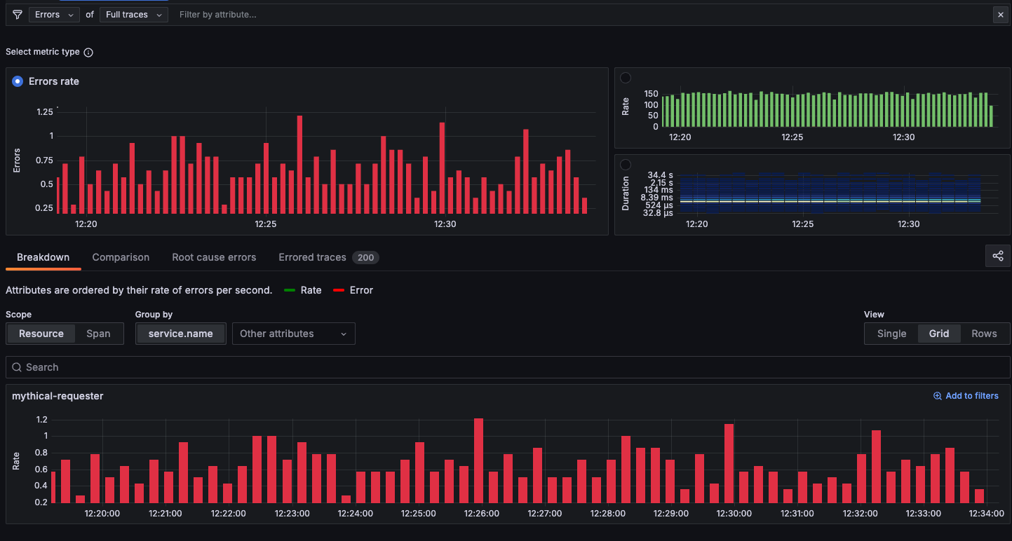 Errors metric showing the <strong>Breakdown</strong> tab without filters