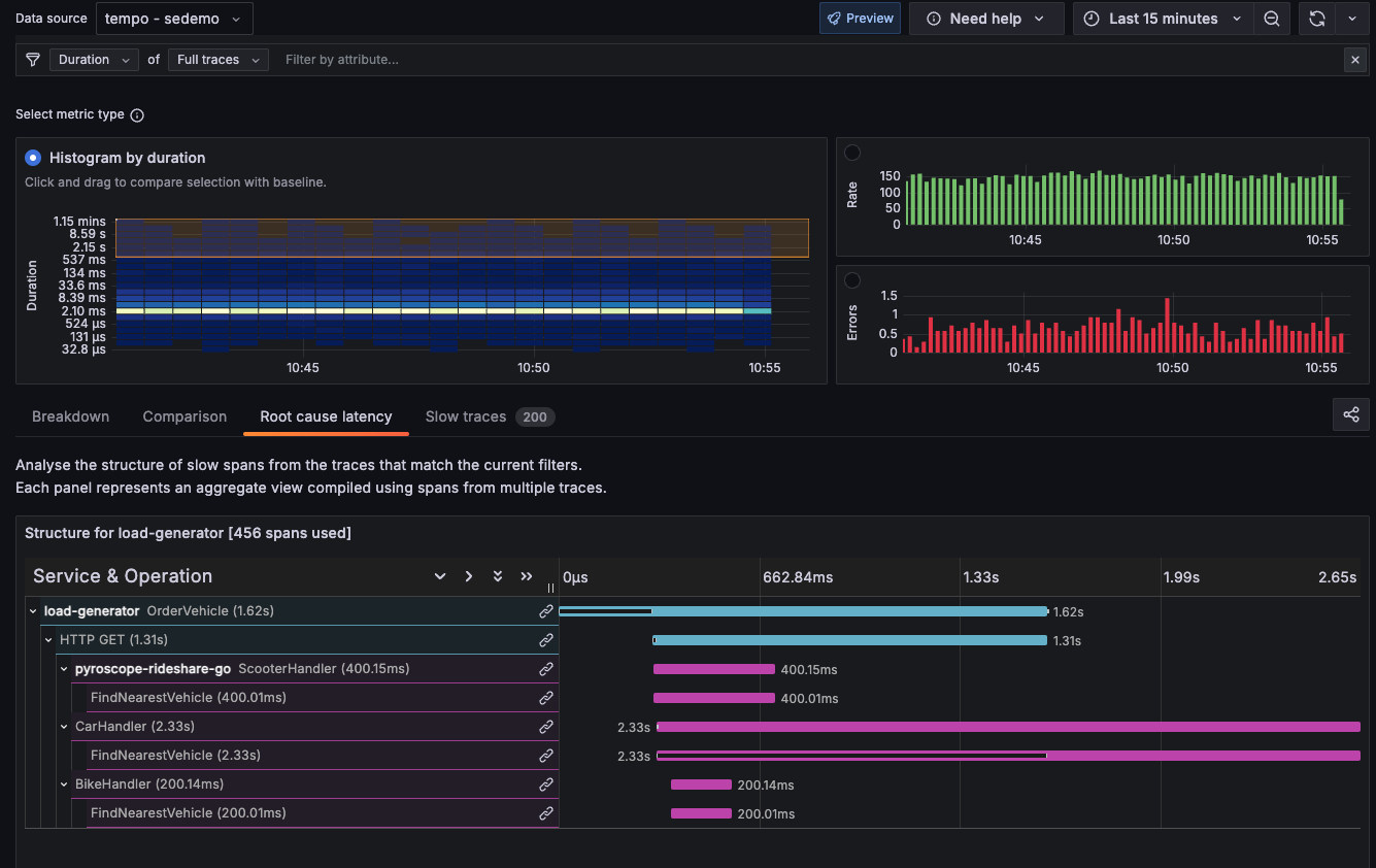 Root cause latency using Duration metrics