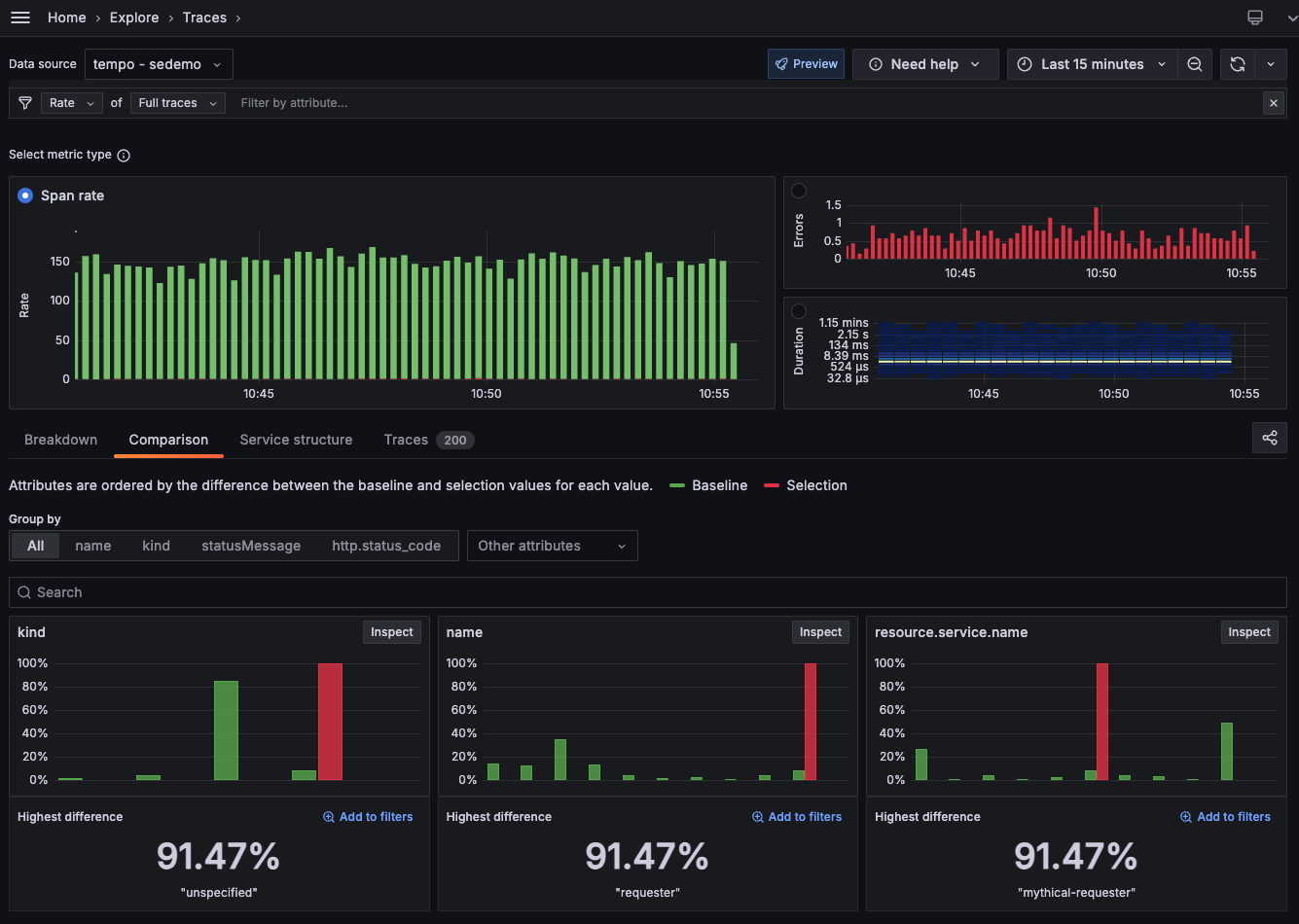 Root cause latency using Duration metrics