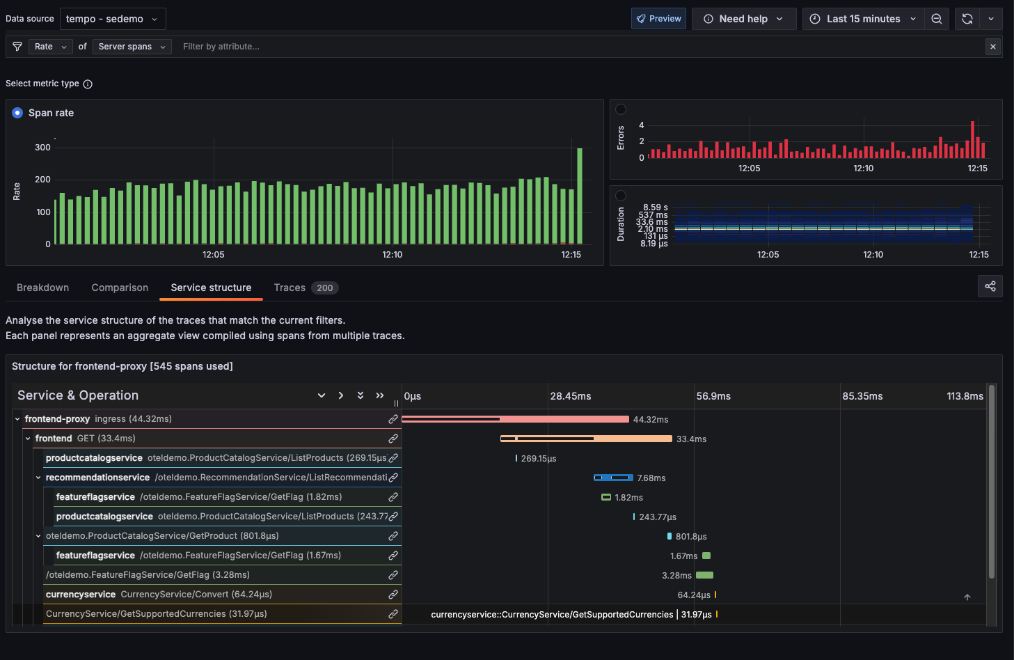 Service structure tab