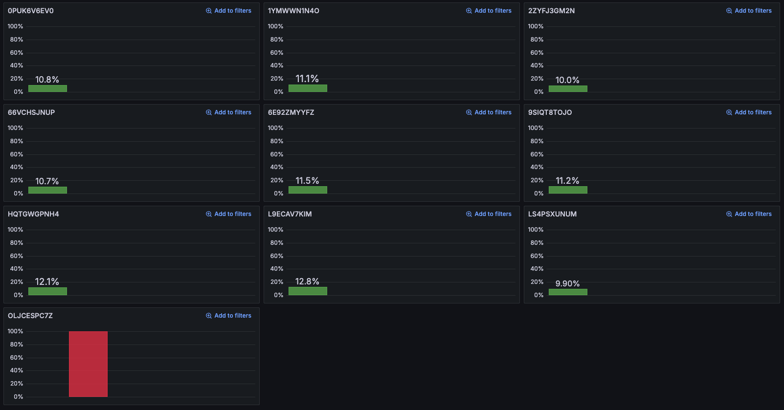Inspect focuses the results on the selected attribute
