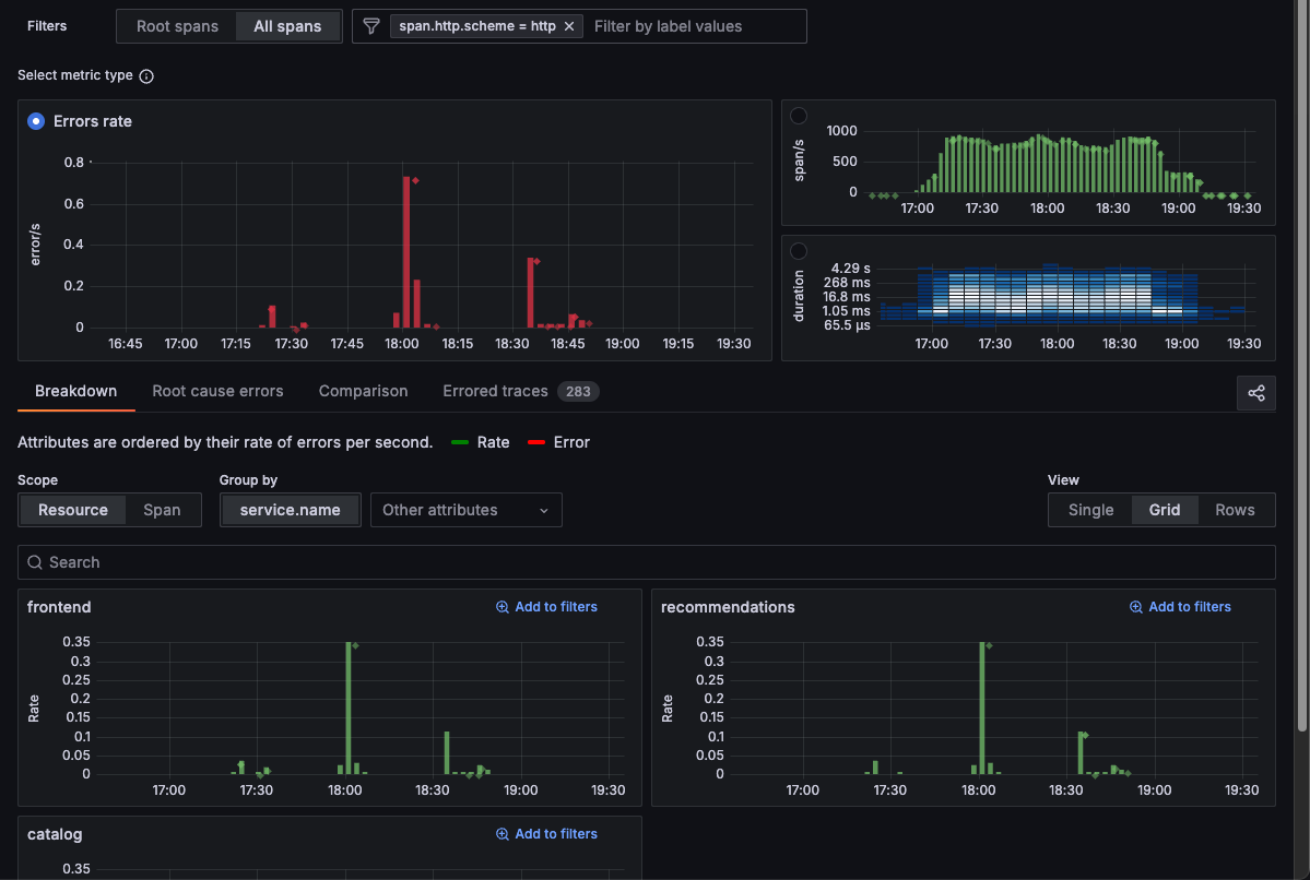 Errors metric showing the Breakdown tab without filters