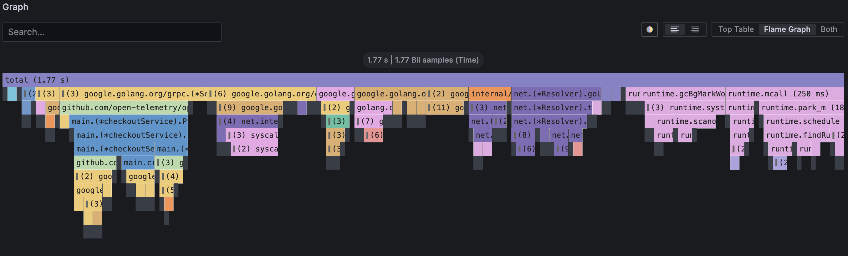 Application Observability performance profiles flame graph collapsed
