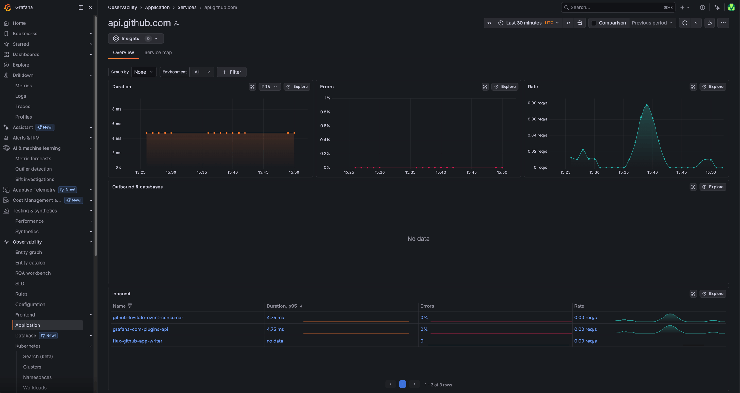 Uninstrumented service view in Application Observability
