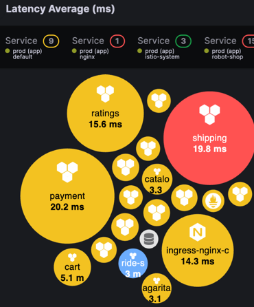 Bubble chart example