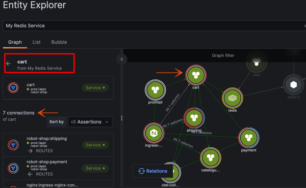 View connected entities