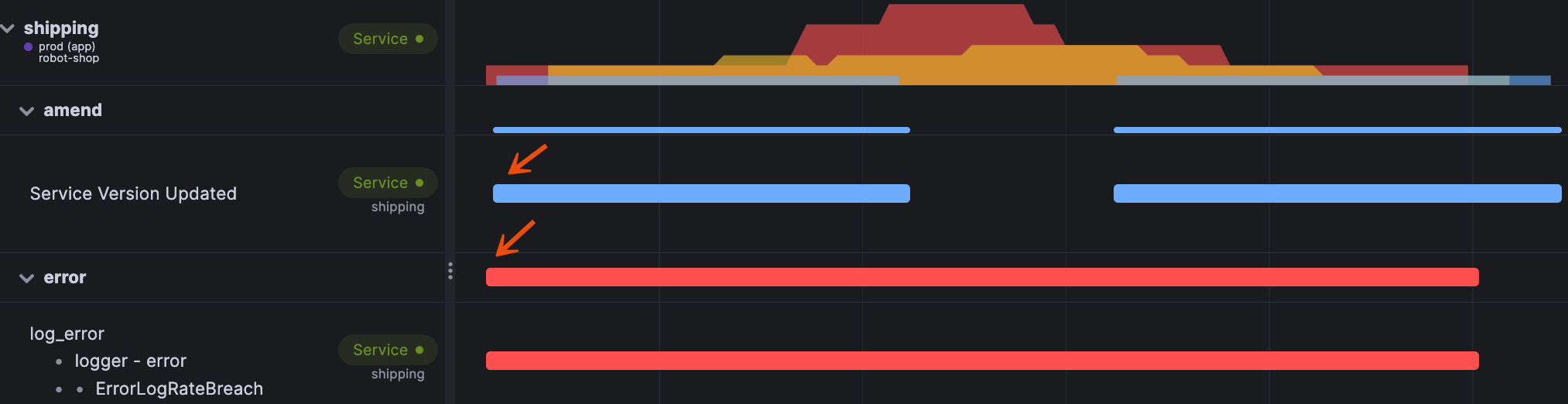 Add insights