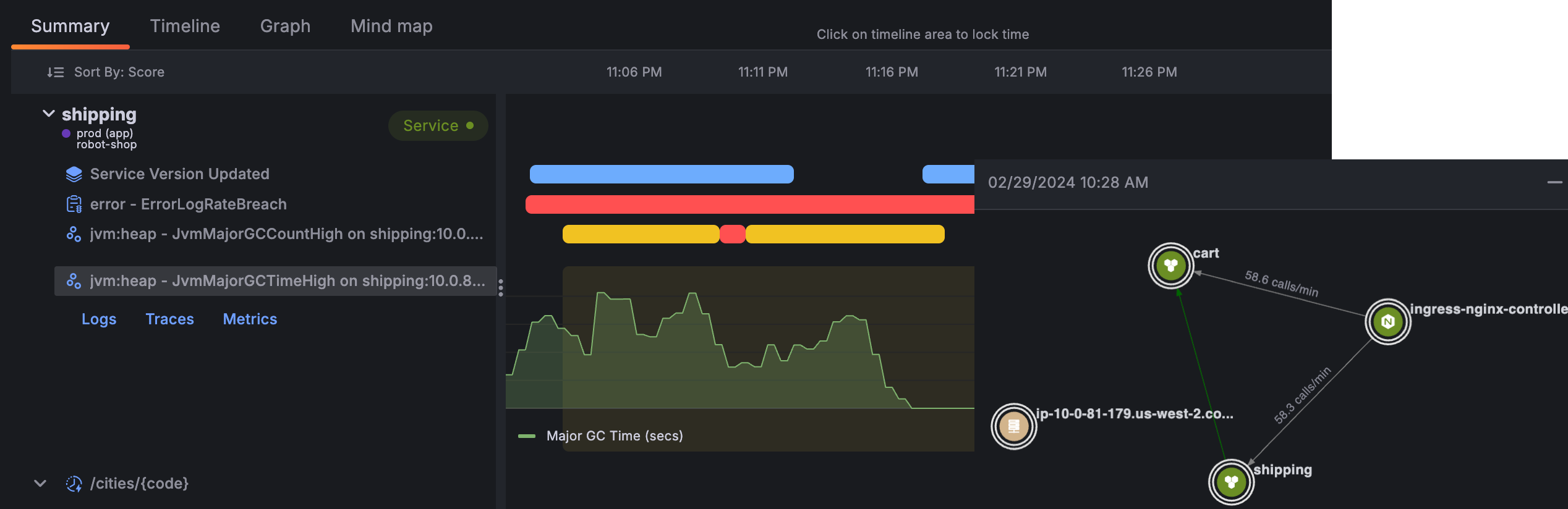 Summary view