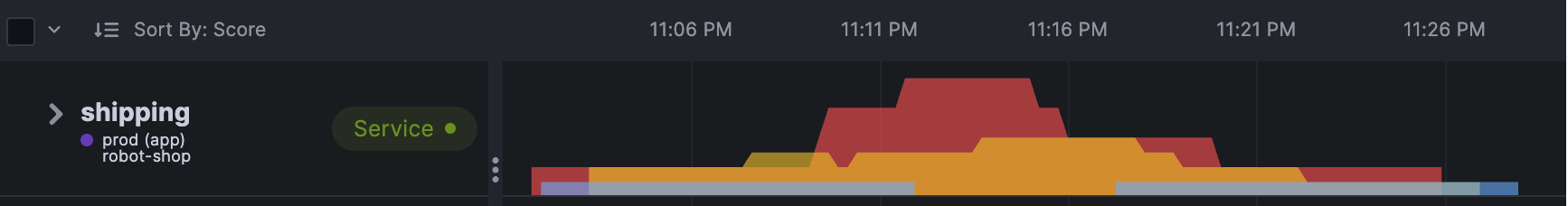 Zoom in on insights