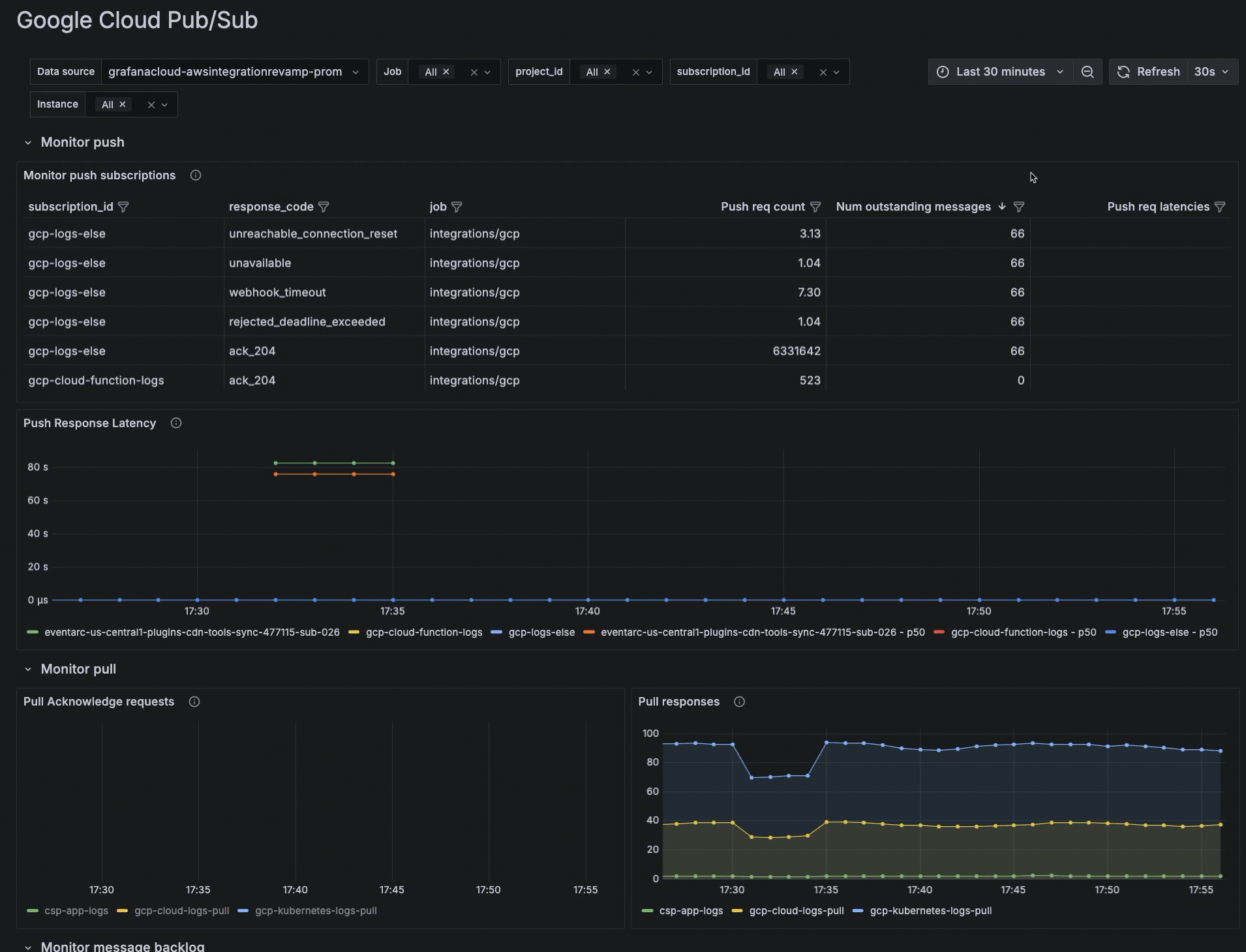 Filtering a dashboard to refine data by subscription ID Filtering a dashboard to refine data by subscription ID